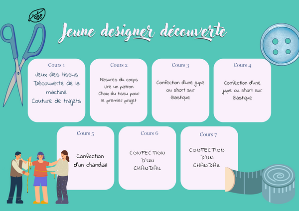 Jeunes designers découverte